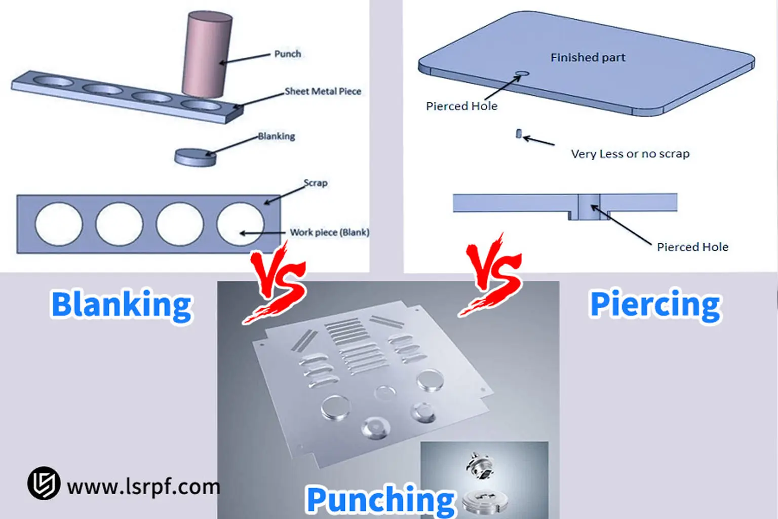 Blanking vs Puñetazo vs Piercing: Diferencias clave en la fabricación de chapa metálica